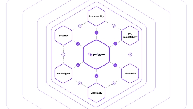 polygon-blockchain-solution-blog