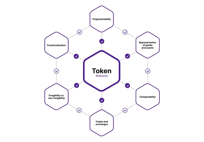 token-features-blog