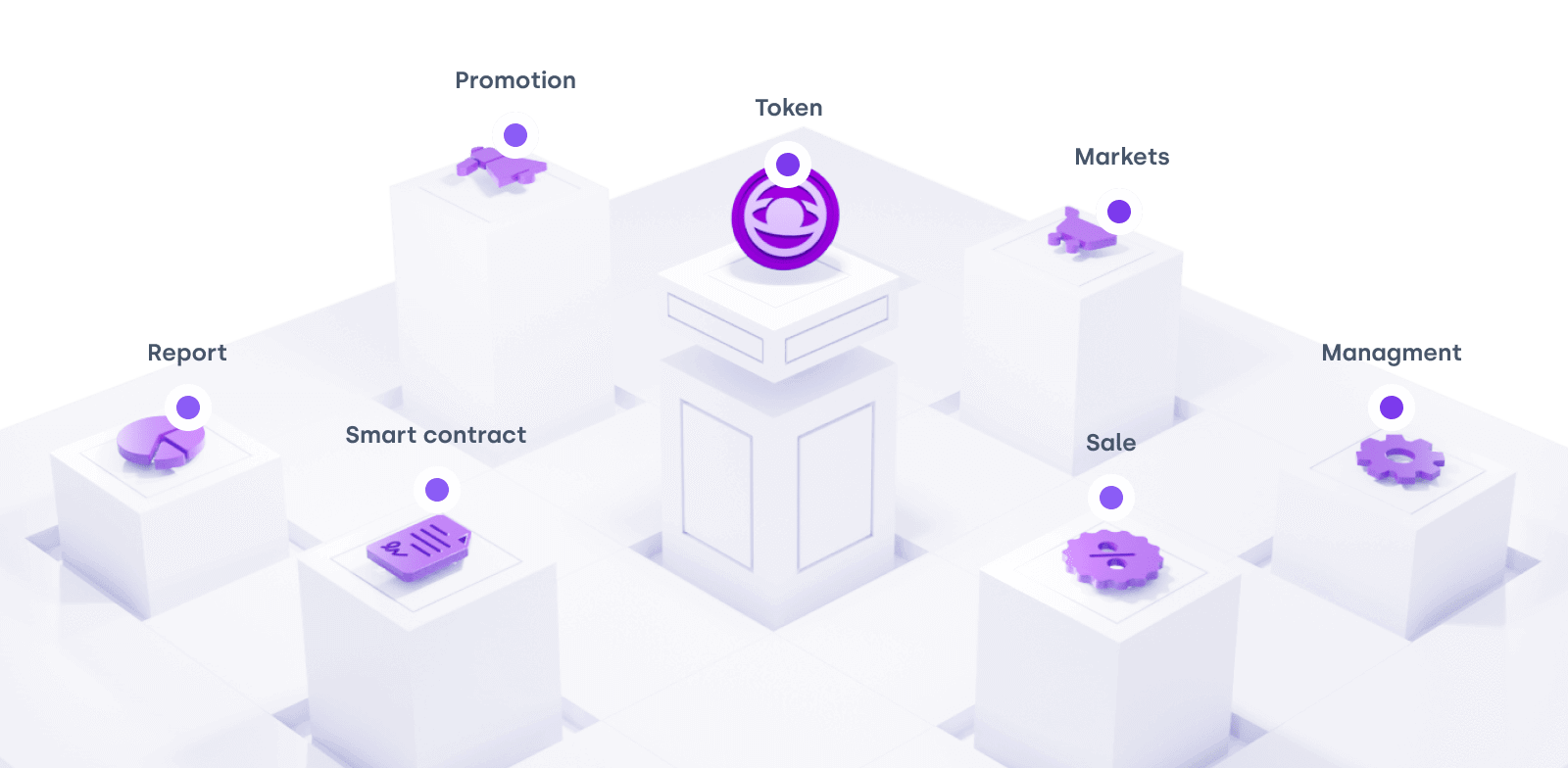 Tokenization ecosystem Norion Norion offers a full suite of tokenization tools